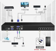 網口型機架式遠程IP切換器解決方案